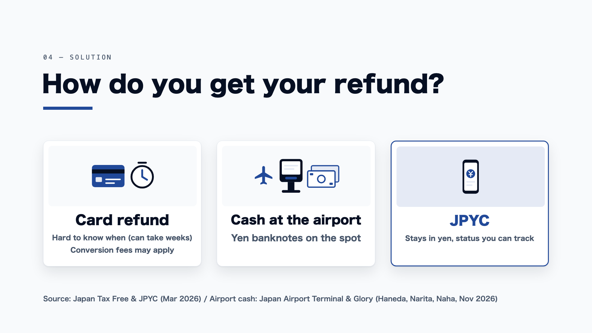 Comparison of Receiving a Refund Through a Conventional Method and Receiving JPYC Directly into a Wallet.